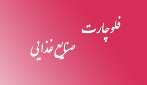 فلوچارت صنایع غذایی